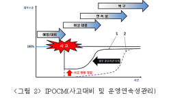 사회안전에서의 안전관리기준 정립을 위한 연구 (3)