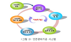 사회안전에서의 안전관리기준 정립을 위한 연구 (4)