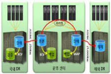 [Tech & Trend]글로벌 ERP 환경에서의 DR전략