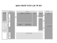 [CIO BIZ-케이스스터디]솔로몬저축은행 차세대시스템 구축 프로젝트