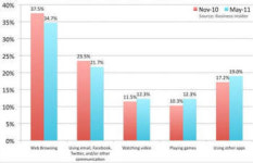 [CIO BIZ]스마트시대에 맞는 HR조직의 모바일 전략