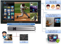 [대구R&D특구, 기술사업화로 승부]디지엔터테인먼트, 스마트TV용 실감형 UX모듈