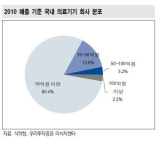 [R&D4.0]바이오헬스케어