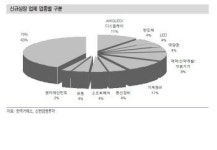 [화요기획/유망 IPO株]속이 꽉찬 새내기주 가을 증시 빛낸다