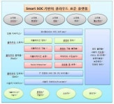 [CIO BIZ+]커버스토리-클라우드 적용의 근본적 한계와 대안