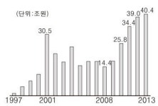 `컨설팅 은행`으로 거듭나야 산다