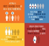 [정보보호]퇴사 직원 2명 중 한 명 전 직장 기밀 보유