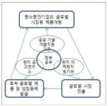 산업연구원, 글로벌 강소기업 육성정책, 총괄 기능 보완해야
