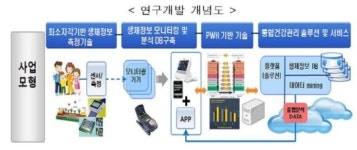 산업부, `웰니스 휴먼케어 플랫폼 사업` 본격 추진