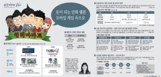 [ETview]돈이 되는 웹툰, 모바일 게임 속으로