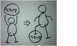 [최두환의 젊은 경제]이젠 스마트 무버다 스마트 무버 경영 ②지식을 넘어서라