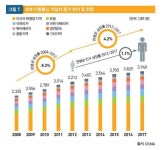 `1000x 챌린지 시대` 맞아 한국도 기술 혁신 가속