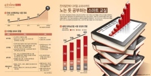 전자칠판에 디지털 교과서까지...노는 듯 공부하는 스마트 교실