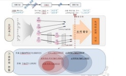 대덕특구로 오세요~ 1000만원 이하로 첨단기술 이전