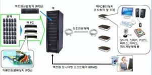 전자산업계, 그린PC시스템을 `빅데이터 분석`에 활용 나서