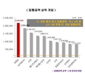 게임시장의 블루오션 3-40대, 무협게임에 열광 중~
