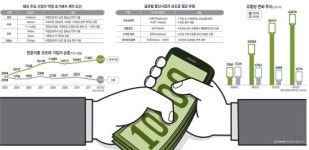 [이슈분석]번호이동 과열 경쟁이 유통시장 교란