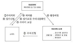 `컴퓨터안심서비스인증제`로 악덕컴퓨터수리업체 OUT