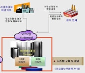 중소 제조기업용 `화평법` 정보 플랫폼 만든다