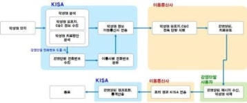 스마트폰 악성코드 감염 여부 알려주는 서비스 나온다