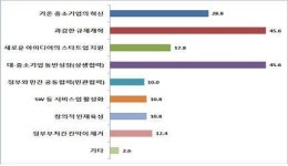 中企인들 과감한 규제개혁과 상생협력이 창조경제 실현 지름길