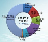[세계로 나가는 `클린테크 코리아`]<1>전방위 지원으로 신흥 환경시장 개척