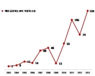 퍼스트앤드포에버특허법률사무소 | [IP노믹스] 특허 소송을 가장 많이 당한 자동차 업체는?