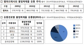 저작권문화발전연구소, “위디스크 등 웹하드, 음란물과 불법 콘텐츠의 천국”