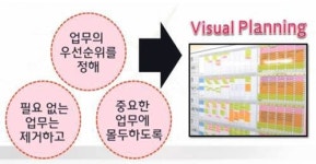 [리더의 성공을 돕는 문제상황 탈출법]<45>워크스마트-방법(Method)