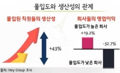 [리더의 성공을 돕는 문제상황 탈출법]<48>워크스마트-시간(Time)