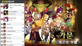 헝그리앱, 12월 4주 게임 Top 10 차트 공개