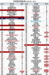 연휴 덕, 톡톡히 보고 있는 모바일게임