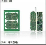 대덕전자, 스마트폰 주기판(HDI) 사업 철수...반도체 기판 등 고부가 시장에 집중
