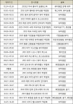 국제뷰티산업교역협회 24개 해외박람회 주관