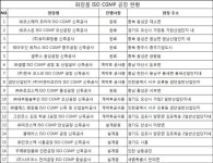 일진건설 화장품 제조시설 설계 시공 NO.1