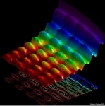 빛의 파동성-입자성 동시촬영 성공