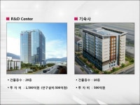 LG전자, 창원을 생활가전 핵심기지로… R&D센터 착공