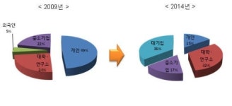 [IP노믹스]노인 위한 보행보조기 특허 출원 활발