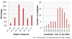 승무원 키 최저 157cm, 최고 177cm 합격스펙 엿보기