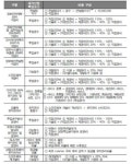 [이슈분석]공공 SW사업 대가 가이드