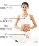 [이여명의 복뇌건강법] (1) 4브레인과 복뇌건강법
