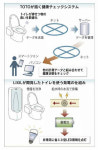日 욕실업계, `IoT` 실현 선봉