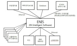 이엔테크(주) 아산지점 | 이엔테크, 전기차·ESS·DR용 EMS 플랫폼 출시