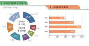 동서발전, 中企 공동개발 시제품 구매 확대한다