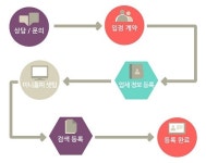 화장품 부자재 B2B 사이트 ‘프리코스’ 업그레이드