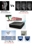 토탈 3D솔루션 기업 ㈜휴스템, 보급형 3D스캐너 아인스캔Ser. 출시