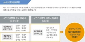 의료실비보험 9월부터 인상, 지금 준비해야 자기부담금 10%로 가입 가능