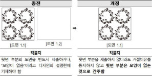 [IP노믹스]디자인 출원, 내달부터 간소화