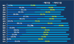 제조업 메카 울산이 서비스산업도 함께 키운다
