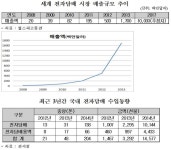 전자담배, 특허출원 뜨겁다